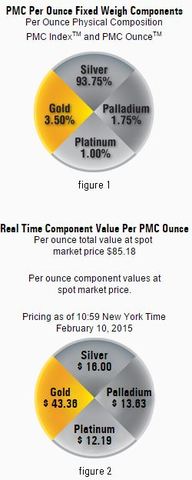 PMC Ounce