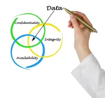 Data Integrity Regulations for Life Sciences
