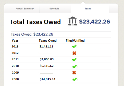 How Much Do I Owe The IRS?