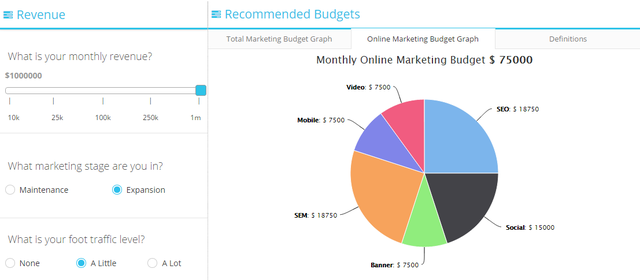 Marketing Budget Calculator