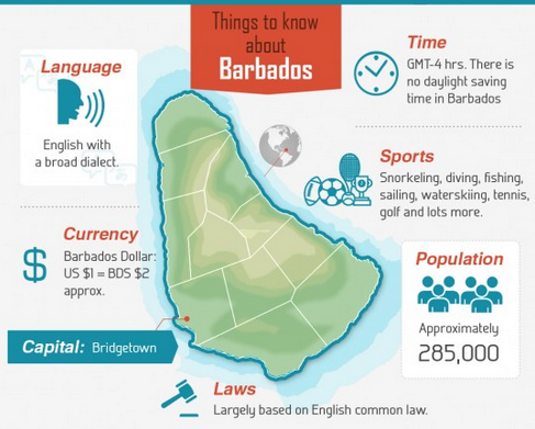 Get to know the island country of Barbados with help from The Maritime Explorer.