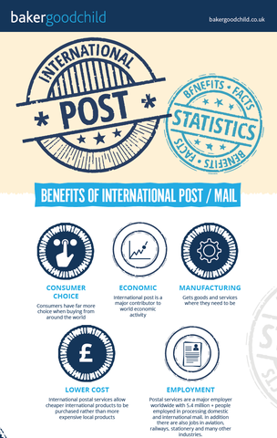 The benefits of international post