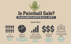Paintball Safety Infographic header