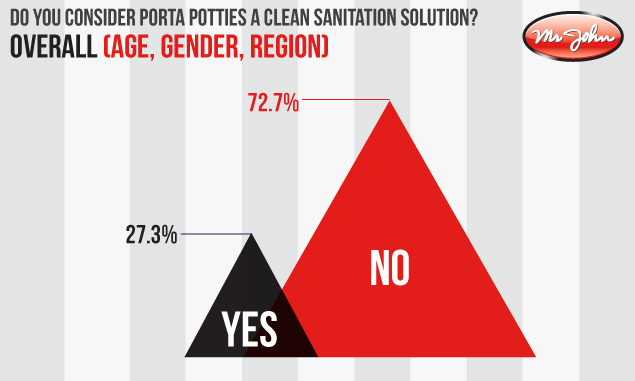 Discover just how clean portable toilets actually are with help from the experts at Mr. John. 