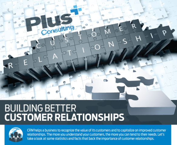 Leverage the power of quality customer relationships with help from the CRM experts at Plus Consulting.