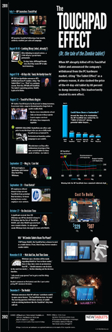 Infographic: The TouchPad Effect