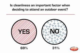  Mr. John Details Just How Important Cleanliness Is When Hosting an Outdoor Event