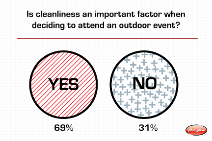 Explore the results of Mr. John's survey by visiting their blog today.