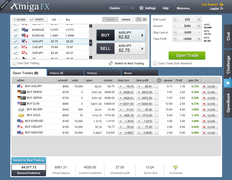 AmigaFX Trading Platform