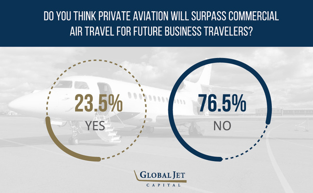 Get a closer look into the future of business travel with help from Global Jet Capital.