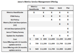 KPI Service Management Metrics offering options