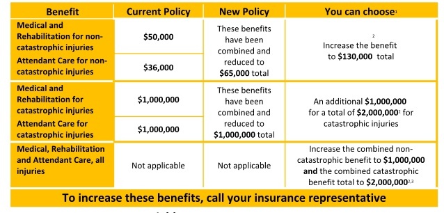 Ontario Auto Insurance Reforms