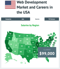 Web Development Market and Careers in the USA: research of TemplateMonster