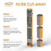 MUV adaptable water filter.