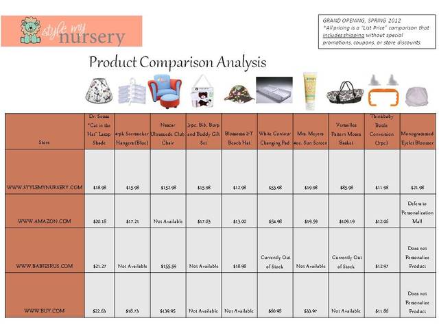 StyleMyNursery Product Analysis