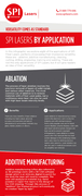 Infographic on why investing in an SPI Fiber Laser is an Investment in versatility