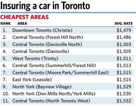 Using location as one of the determining factor in assessing an auto insurance customer is common. However, this location-based assessment can seem unfair, and a new case shows why.