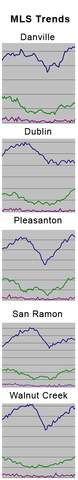 Active Listings / Pending Sales