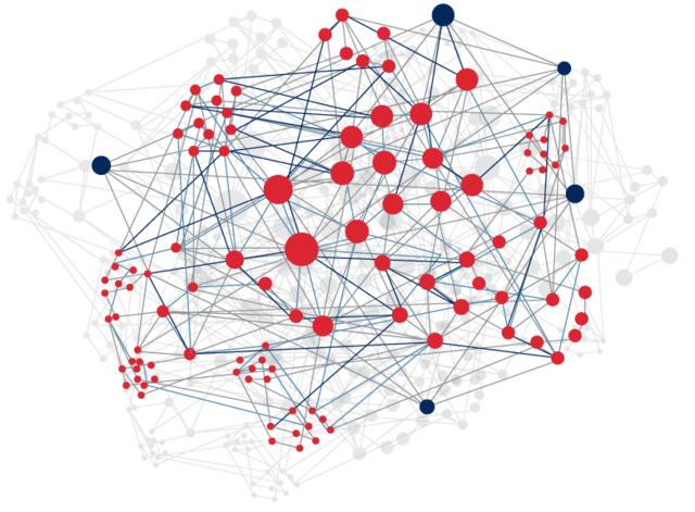 Scigraph Diagram