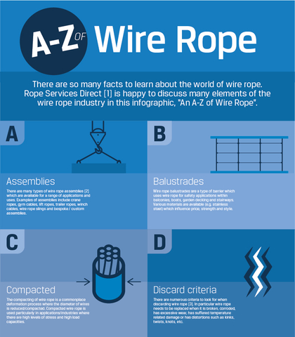 A-Z of Wire Ropes Infographic from Rope Services Direct