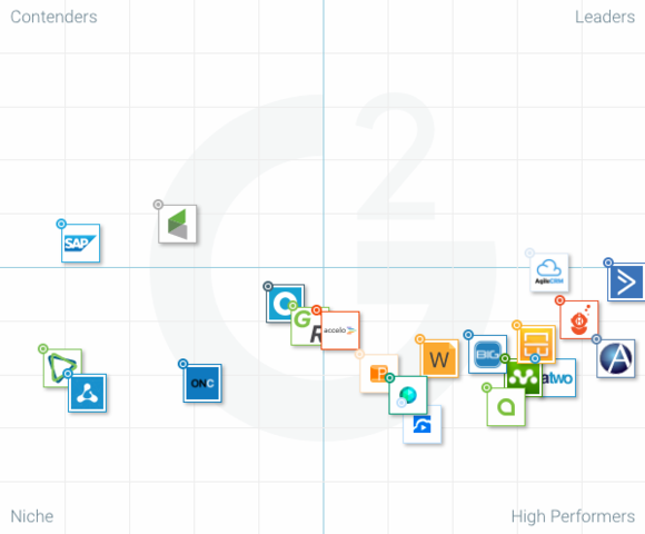 G2Crowd All-in-One Platforms