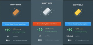 TemplateMonster Launched Flexible Shopify Subscription Plans 