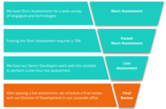 Each developer at Number8 must past a short assessment before moving on in the workflow pipeline.You can see the assessment process before a potential hire becomes a "Number8" in this outline.