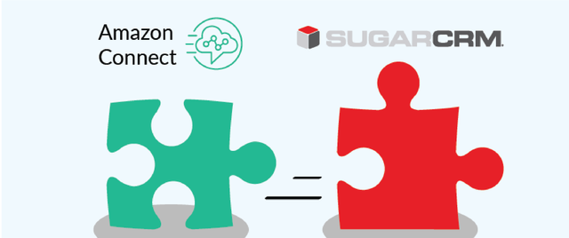 Contact Centre Integrated Solution by iZeno, powered by SugarCRM and Amazon Connect