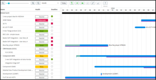 Genius Project Continues to Lead the Way with Release of their Multi Project Gantt Chart Tool 