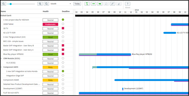 The Multi Project Gantt Chart