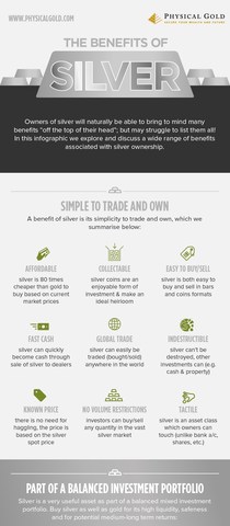 Infographic from Physical Gold on the benefits of silver. 