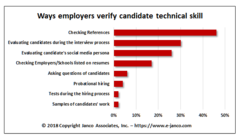 Technial skill verification is challenging