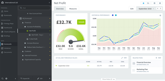 QuickScore - KPI and Strategy Management Software