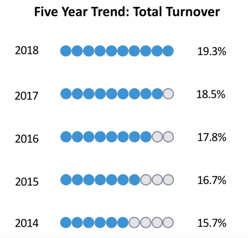 2018 Turnover Report