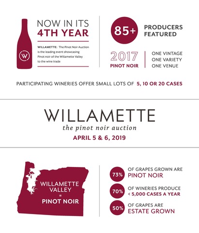 Willamette: The Pinot Noir Auction will take place on April 6, 2019