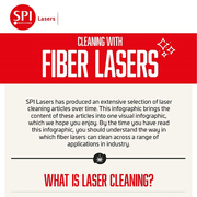 How Fiber Lasers Work Infographic from SPI Lasers
