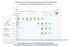 Connect your Commerce Journeys with the Salesforce<br />
Commerce and Marketing Cloud Connector.