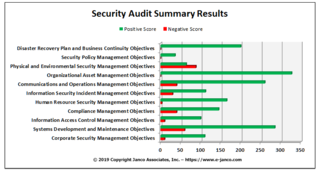 Privacy and Security Importance Drives Update to the Compliance Management Kit according to Janco