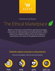 Bazar the New App for Ethical Shopping Discussed by Finley Cope 