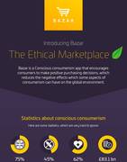Infographic - "Introducing Bazar- The Ethical Marketplace"