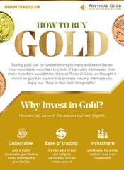 "How to Buy Gold" Infographic Revealed by Daniel Fisher of Physical Gold Ltd