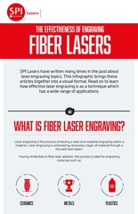 The Effectiveness of Fiber Lasers for Engraving Explained by Matt Wallis of SPI Lasers