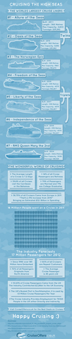 Cruise Industry Stats