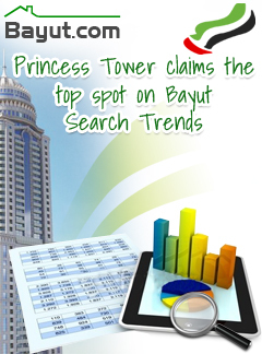 Princess Tower at the top spot on Bayut Search Trends
