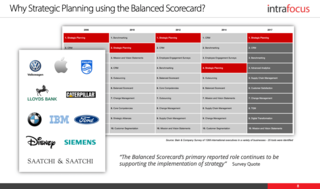 Intrafocus Releases a New Online Balanced Scorecard Strategy Course