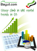 UAE Rental Search Trends