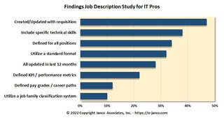 Internet and IT Job Descriptions 2023 Version Released by Janco