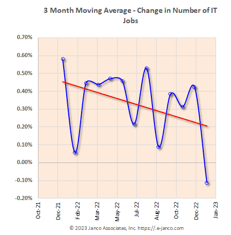 it hiring trend 3mo2023 01