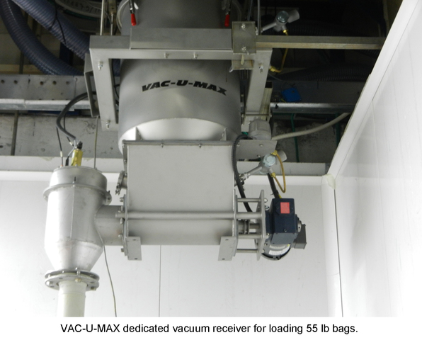VAC-U-MAX pneumatic conveying system dedicated vacuum receiver for loading 55 lb bags.
