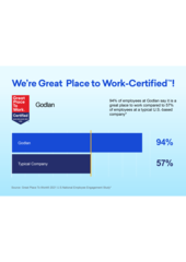 Godlan, Inc. Earns 2024 Great Place To Work Certification™